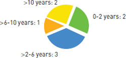 (PIE CHART)